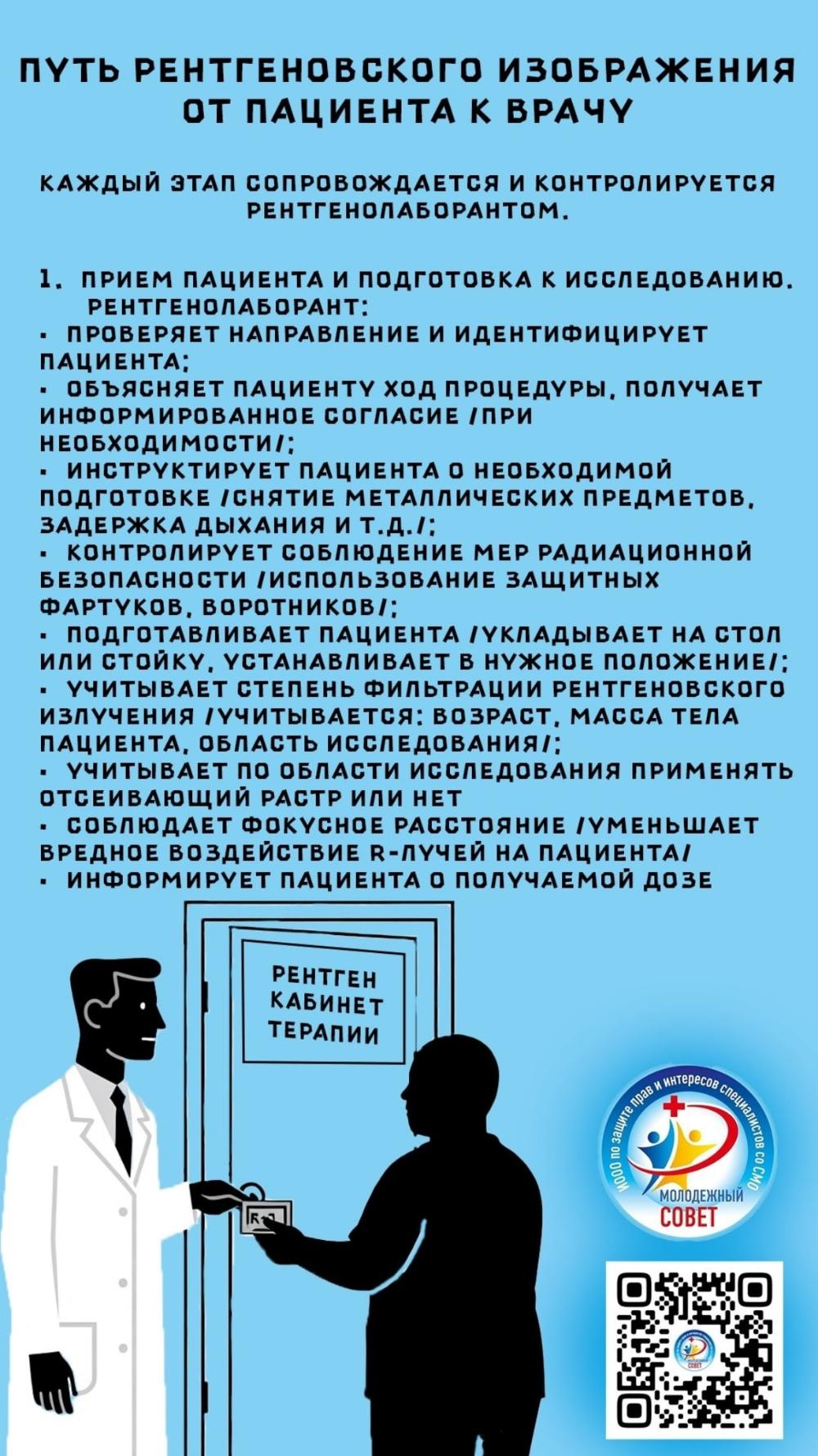 День рентгенолога!